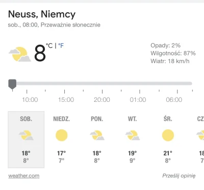 Bakys - Taka tam prognoza pogody w Neuss w Niemczech, w środku lutego. Globalne ociep...
