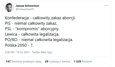 Xianist - Pełny rozkład w zakresie aborcji:

SPOILER