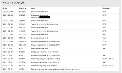 Darajavahus777 - SMS 9 wysyłka 17 (7 dni roboczych) dostawa 18.

@DejaVU000: Panie ...