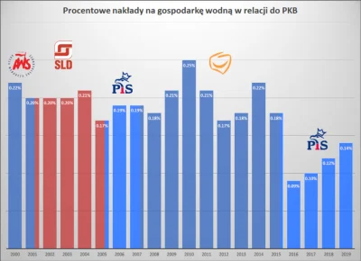 kether - Na stronie jest jeszcze drugi wykres, który prezentuje nakłady na gospodarkę...