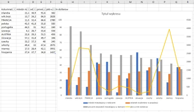 niewaznejuz - @koroluk: a moze to wynika z tego ze w polsce 55% obywateli mieszka w d...