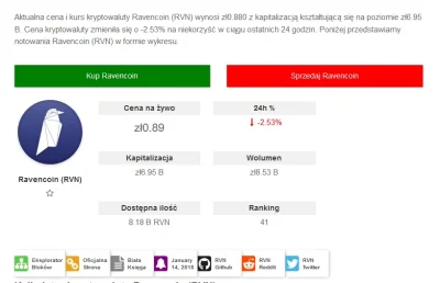 Soobak - #kryptowaluty #bitcoin #ravecoin #btc


Ktoś wie o co chodzi z tą tokenal...