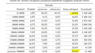 Marek1991 - W Polsce mamy bardzo dobry system opodatkowania, motywujący do zwiększani...