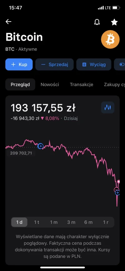 cherrz - @takigosc: ale to uj tam, po prostu jak inwestować to long term w moim przyp...