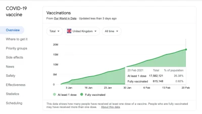 z.....l - @kaczor2010: w UK szczepią się jak #!$%@?, ponoć 26% populacji na wyspach z...