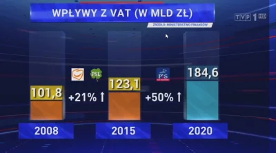 mphbp - To się akurat zgadza. Tak właśnie ceny rosły przez ostatnie 5 lat. To my, kon...