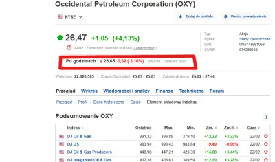 inga - Wczoraj do zamknięcia giełdy w US (do 22.00 czasu PL) Occidental Petroleum Cor...