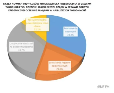 szejk_wojak - Jakby ktoś jeszcze pytał, dlaczego mimo ogólnego rozpiździelu rząd utrz...