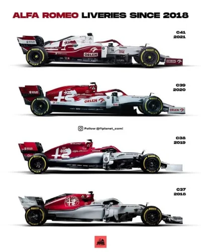 milosz1204 - Malowania bolidów Alfy Romeo od 2018 roku
#f1