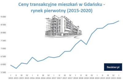 gzres - PODATEK KATASTRALNY

Ostatnio na wykopie jest moda na mówienie o podatkach ...