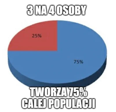 popularny_polityk - #heheszki #humorobrazkowy #diagram