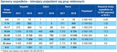 Atreyu - Nie chce mi się szukać z tego roku, ale wygląda to podobnie

Młodzi 18-24 ...