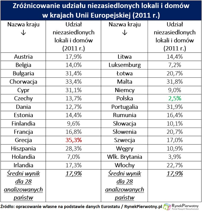 Podatek Katastralny W Europie