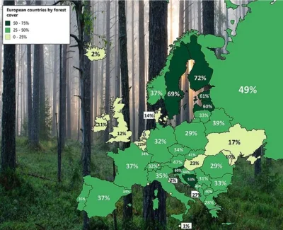 S.....9 - Zalesienie w Europie. Brawo Polska #infografika #ciekawostki