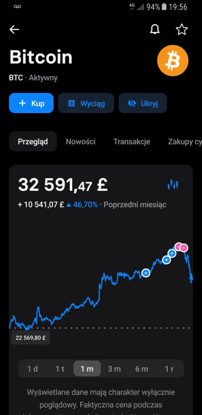 Bittersteel - No no widzę że sprzedałem w odpowiednim momencie( ͡° ͜ʖ ͡°)

#bitcoin...