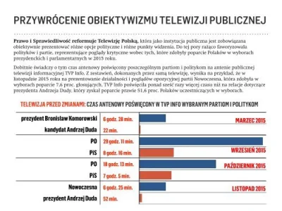 tmtm - @quebec4: Czas przywrócić normalność z kampanii 2015 ( ͡° ͜ʖ ͡°) Zmieni się wł...