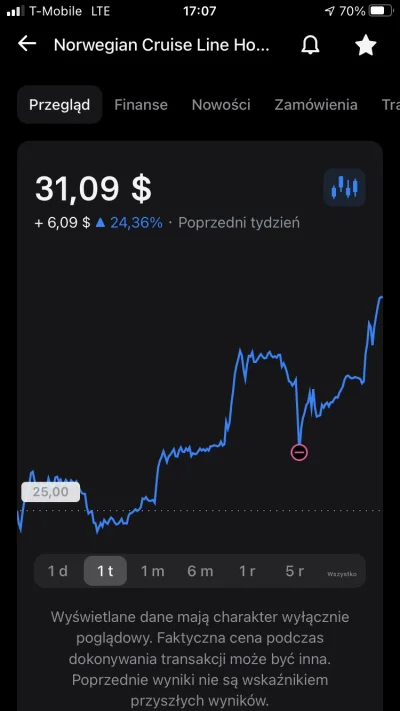 Superhiper - #gielda wczorajsza korekta mnie pięknie wyleszczyła