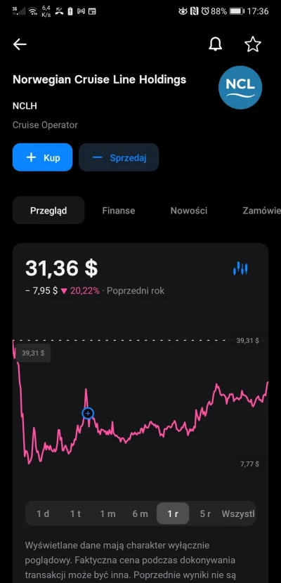 widmo82 - @Superhiper: kiedy brałeś? Było trzymać. Byłem już prawie - 50% ale wierzył...