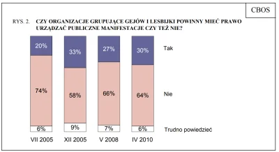 R187 - Ziobro zaskoczenia. Tutaj są wyniki na temat tego czy parady LGBT powinny być ...