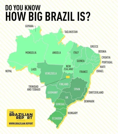 Banami - Z cyklu "geograficzne nieoczywistości":
Brazylia jest 27 razy większa od Po...