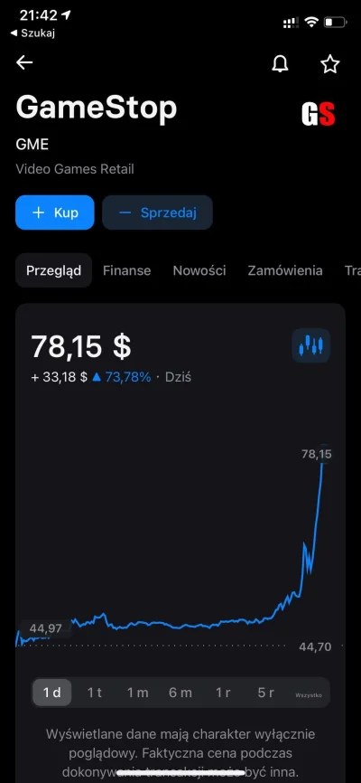 cup12552 - Zaczęło się #gielda #gme