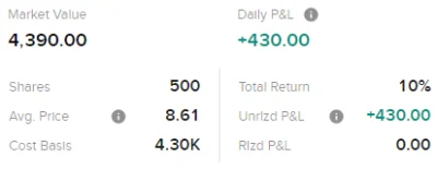 Chalaballa - Szybki scalp na AMC $8.61 - $9.44 ( ͡° ͜ʖ ͡°)

#gielda #amc #gme #m4dl...