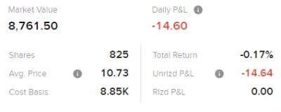 Chalaballa - Out $FUBO. Razem z $AMC +$990 profitu dziś. Oczywiście nie będzie tego w...