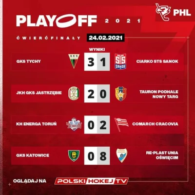 GuziQ - Drugi dzień w Play Off Polskiej Hokej Ligi. 

#hokej #phl