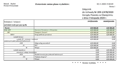 sekurak - Oświęcim przesunął pieniądze z budżetu drogowego na… obsługę ransomware. Kw...