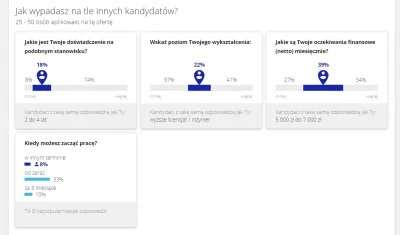 Tomek_Gda - Hmm tak się zastanawiam czy osoba która pracuje ma w ogóle szanse skoro 3...