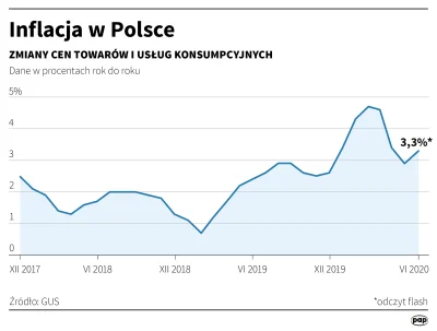 getin - w zasadzie to bzdury, jakim cudem wzrost o 1,3% nas okrada? ( ͡º ͜ʖ͡º)
więce...