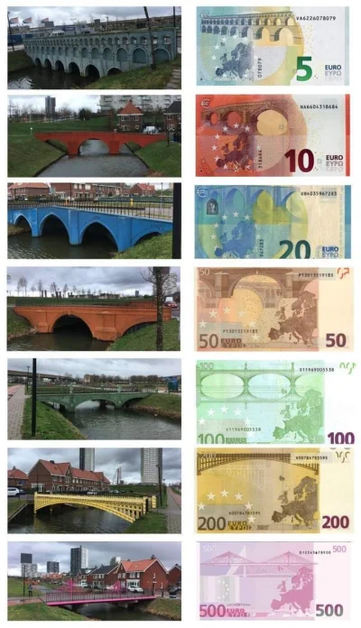 Marekexp - Gdy stworzono pierwsze banknoty Euro, umieszczono na nich grafiki wymyślon...