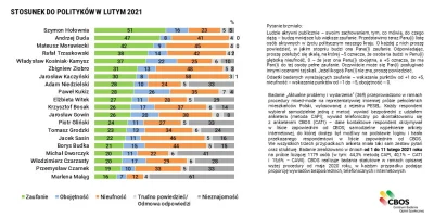 adam-wegrzyn - Kolejny miesiąc politykiem wzbudzającym wśród Polaków największe zaufa...