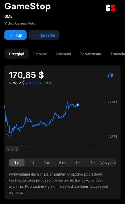 capol2 - Co dalej?
#gme