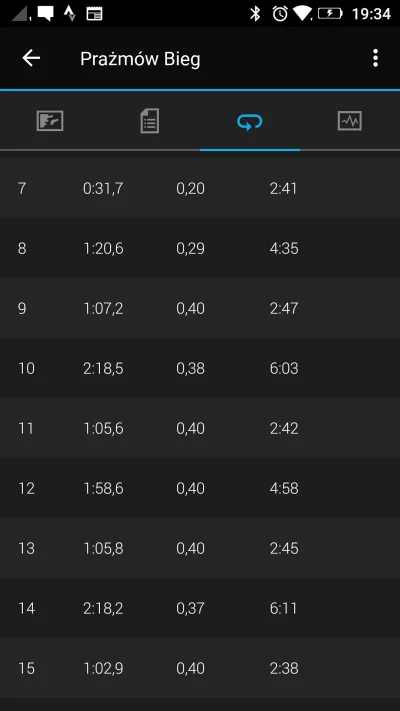 pietrek95 - 263 088,41 - 55,90 = 263 032,51

Poniedziałek- 11,11km Easy(4:32min/km)
W...