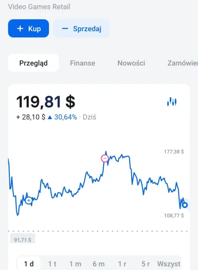 zibizz1 - @danek01: nie dużo brakowało a byłbym w podobnej sytuacji.