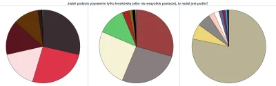 Zielony_Minion - Ostatnia runda tego tygodnia. Więcej w poniedziałek!


Powodzenia...