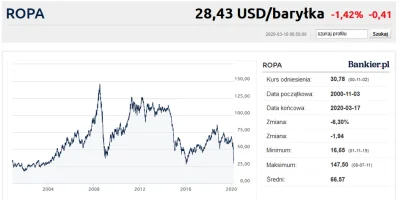 Trismagist - @robobat: Zarządzać spółką która ma monopol na paliwo w kraju może kiero...