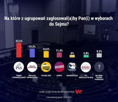 Stewan - @Majk_: p*sowcy nawet szans na zwykłą większość nie mają, a gdzie tu dopiero...