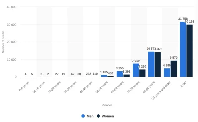 buont - > Jakieś dane naukowe, że to kościoły najwięcej wirusa roznoszą? Jak już chce...