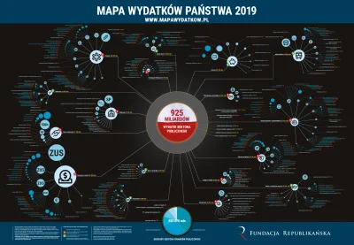 Tytanowy_Lucjan - @empee: Tu masz mapę wydatków państwa za 2019 r.:

https://www.ma...