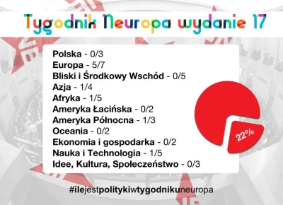plackojad - #ilejestpolitykiwtygodnikuneuropa to oddolna inicjatywa oceny zawartości ...