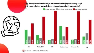 ZuyKefrus - #konfederacja #neuropa #bekazprawakow
co ja mogę powiedzieć