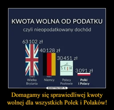 A.....3 - A w UK 12,500 GBP (~ 65,000 PLN) wolne od podatku :) A wy durnie dalej popi...