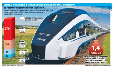 sncf - @Wamp0302: zagninaj rzeczywistosc polaku bo ci żal
https://forsal.pl/artykuly...