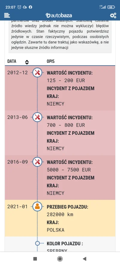 Agsags - Witam jak mam rozumieć taki wpis ? 
Natomiast na autodna brak informacji o ...