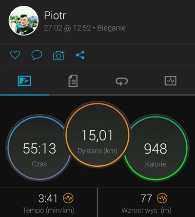 pietrek95 - 262 852,32 - 32,97 = 262 819,35

Piątek- 13,05km Easy(4:30min/km)
Sobota-...