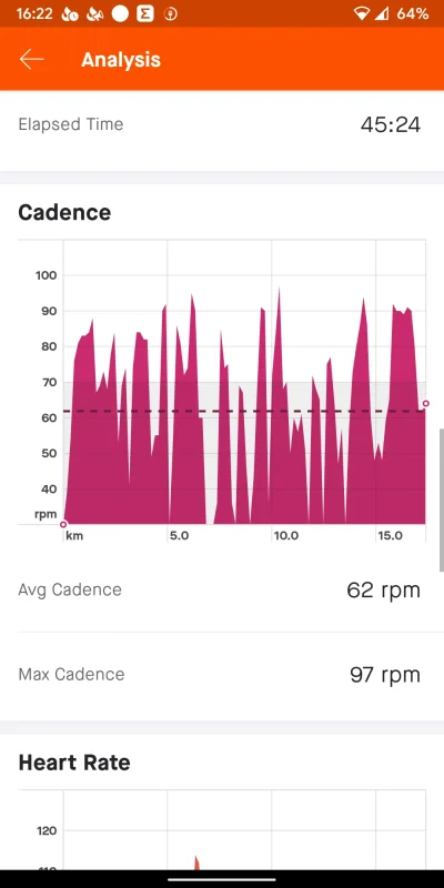 Kapitan_Ameryka - Wdrażam się w #strava.
Jeździłem dzisiaj #szosa i korzystałem przy ...