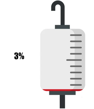 KrwawyBot - Dziś mamy 4 dzień XI edycji #barylkakrwi.
Stan baryłki to: 3%
Dziennie ...