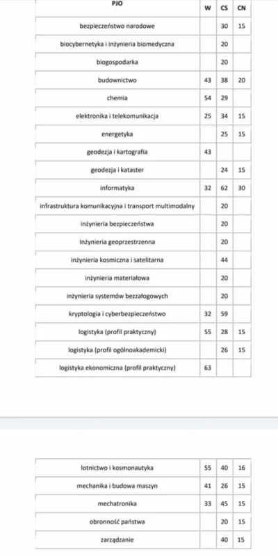 L3cH - @Ghjlko: Tu jeszcze z 2020 progi